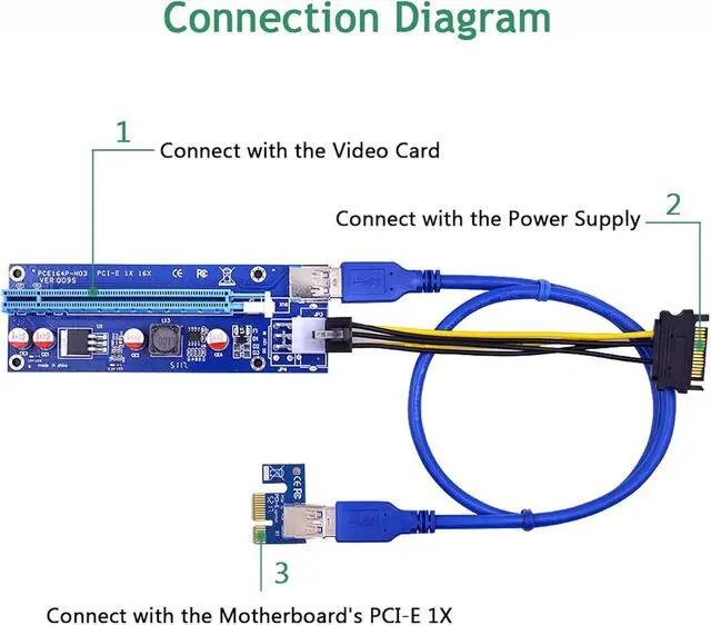 Alt view image 5 of 6 - 10PCS VER009S PCI-E Riser Card PCIE 1X to 16X Extender with LED Indicator + 0.6M USB 3.0 Cable / 6Pin Power Cord