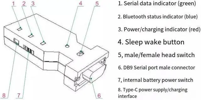 Alt view image 4 of 6 - BT578 V3 RS232 Bluetooth Module BT578 Serial Adapter RJ45 to RS232 Bluetooth Console Cable Male and Female Heads USB to Type-C Power Charging Type-C Power Charging