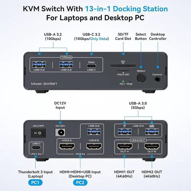Alt view image 4 of 7 - HDMI KVM Switch 2 PC 2 Monitors EDID 4K@60Hz USB C KVM Switches Dual Monitor Extended Display for Laptop and Desktop Share 13 in 1 Dock Station