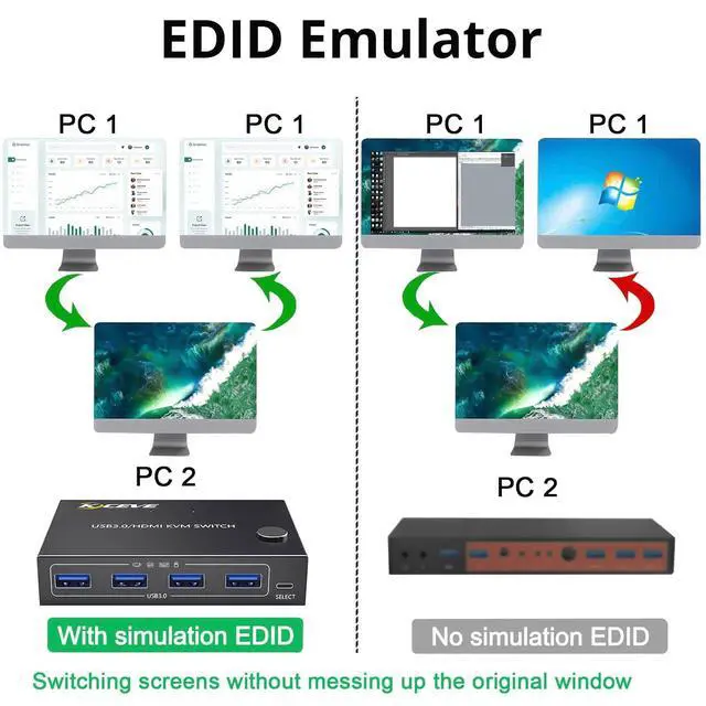 Alt view image 5 of 7 - KCEVE 4K KVM Switch 1 Monitors 2 Computers HDMI, USB 3.0 KVM Switch 2 Ports 4K@60Hz for 2 Computer Share Keyboard Mouse, with Wired Remote