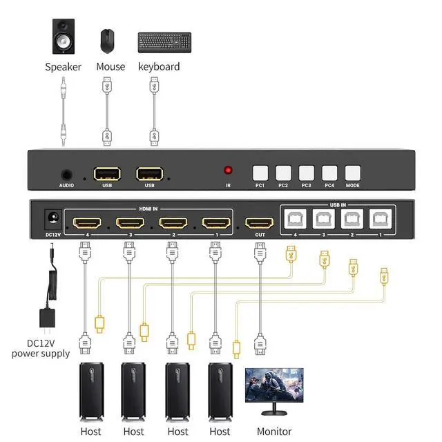 Alt view image 6 of 7 - 4K HDMI KVM Switch 4x1 w/Hot-Key, Quad HDMI Multiviewer Switcher w/PIP, 4K@30Hz, 4 Computers Share 1 Monitor+2 USB Device, Quick View for Security Camera, PC, Laptop, Fire Stick, Roku