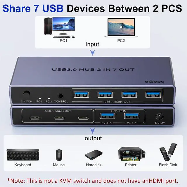 Alt view image 3 of 7 - 2-in 7-Out USB 3.0 Switch, USB Switcher for 2 Computers Share 7 USB Devices (4 USB-A + 3 USB-C), USB Switches Sharing Keyboard Mouse Printer Scanner with USB-C Male Adapter, Controller, Power Adapter