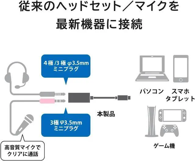 Alt view image 3 of 6 - GOPPA GP-AUA2HM/B-EC USB to A Audio Converter Adapter, Mini Jack, Headphone and Microphone Terminal, Supports High Resolution, Includes Mute Button, Windows, Mac, PS4, PS5, Switch