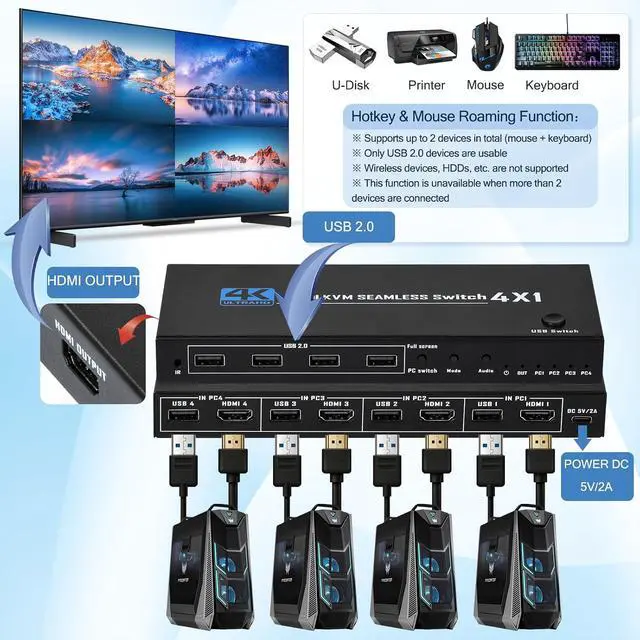 Alt view image 2 of 7 - 4K@30Hz HDMI USB KVM Multiviewer Switch 4 in 1 Out, Supports 4-Channel Split Screen and synchronous Switching, EDID & HDCP Compliant, Mouse Roaming Function, Keyboard and Mouse Sharing