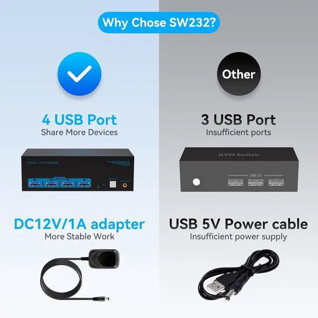 Alt view image 7 of 7 - 8K@60Hz HDMI Displayport KVM Switch 3 Monitors 2 Computers 4K@120Hz Triple Monitor KVM Switches for 2 PC Share 4 USB 3.0 Ports Support Extended & Copy Mode Desktop Controller 12V Adapter Included