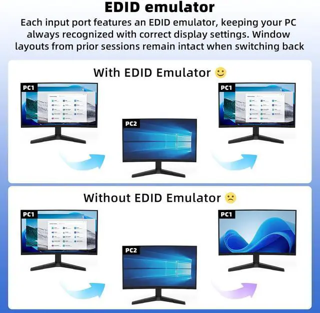 Alt view image 4 of 7 - KVM Switch 4 Computers 1 Monitor, Reyoten HDMI 4K@60Hz, USB 3.0, Adaptive EDID, Plug & Play