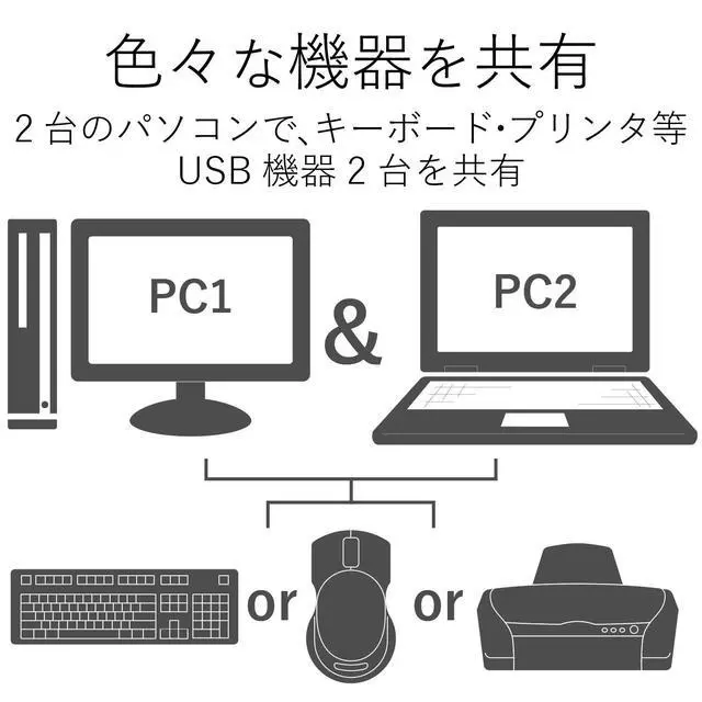 Alt view image 2 of 7 - ELECOM KVM Switch for 2 USB Devices KVM-DVHDU2 (Japan Import)