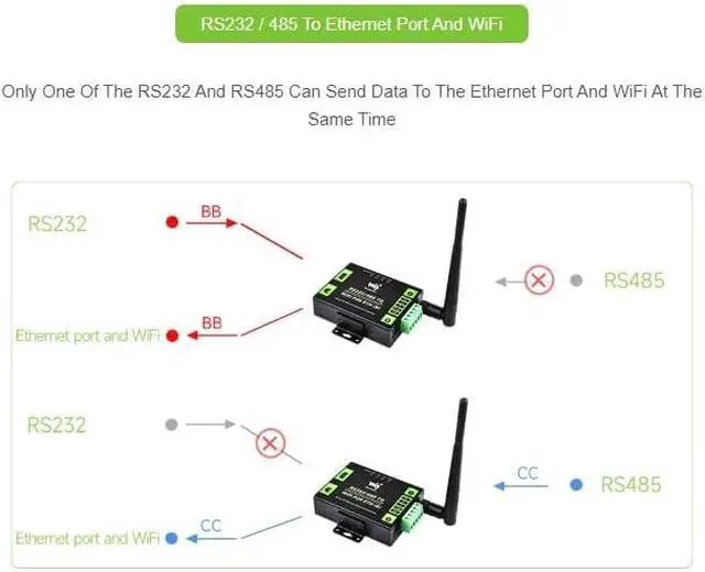 Alt view image 4 of 7 - Waveshare Serial Server RS232/485 to WiFi and Ethernet, Ethernet to WiFi Converter with POE Function, Modbus Gateway, MQTT Gateway, Serial Port to HTTPD Client Functions, DC 6~36V / PoE Power Supply