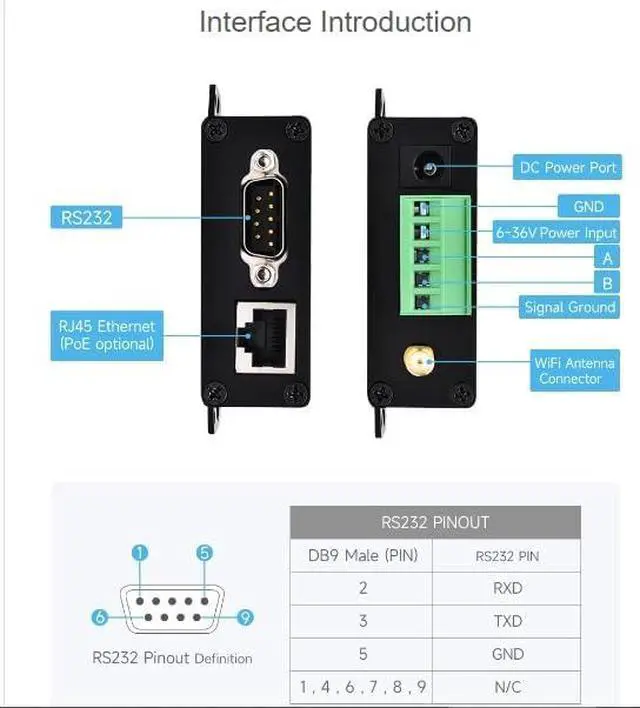 Alt view image 6 of 7 - Waveshare Serial Server RS232/485 to WiFi and Ethernet, Ethernet to WiFi Converter with POE Function, Modbus Gateway, MQTT Gateway, Serial Port to HTTPD Client Functions, DC 6~36V / PoE Power Supply