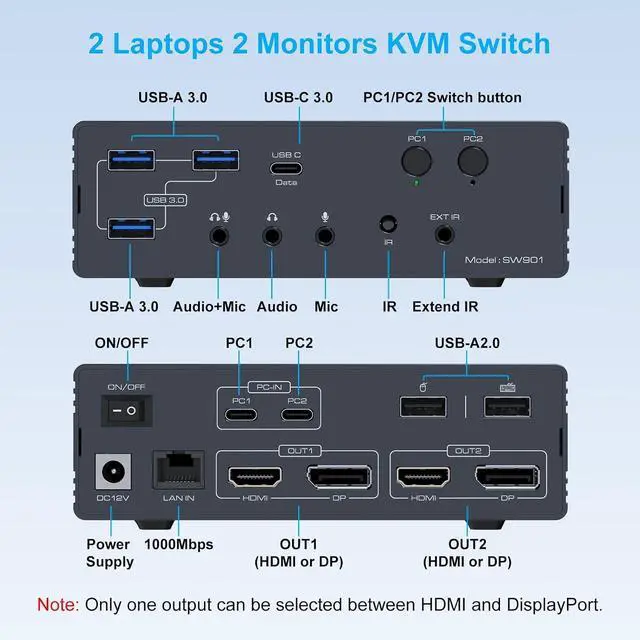 Alt view image 2 of 7 - KVM Switch 2 Monitors 2 Computers Docking Station 16-in-2 4K@60Hz for M1/M2/M3/M4 Thunderbolt KVM Switcher Support USB3.0/USB C in DP/HDMI Out Extended/Mirrored Mode for Windows Mac