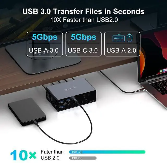Alt view image 7 of 7 - KVM Switch 2 Monitors 2 Computers Docking Station 16-in-2 4K@60Hz for M1/M2/M3/M4 Thunderbolt KVM Switcher Support USB3.0/USB C in DP/HDMI Out Extended/Mirrored Mode for Windows Mac