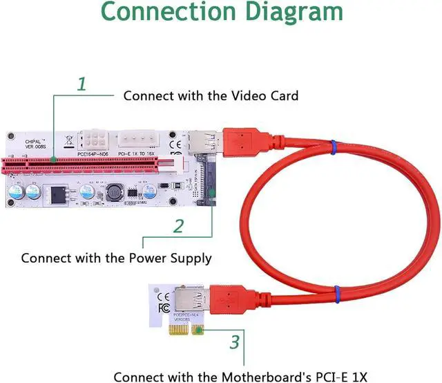 Alt view image 5 of 6 - KLVN 50pcs VER008S 60CM PCI-E Riser Card 008S PCI Express PCIE 1x 16x Adapter 3 in 1 Power 4pin 6pin SATA for Graphics Card