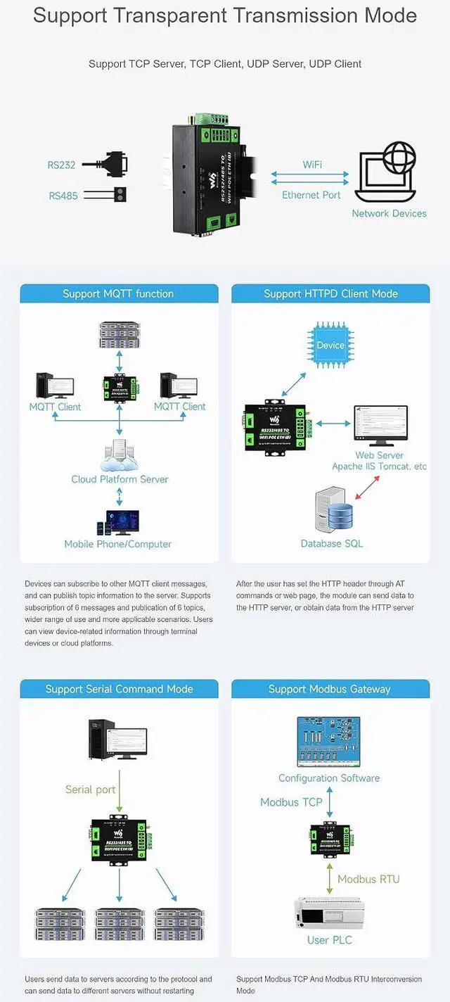 Alt view image 5 of 7 - Industrial Grade Serial Server RS232/485 to WiFi and Ethernet, Modbus Gateway, MQTT Gateway, Metal Case, Wail-Mount and Rail-Mount Support, PoE Function @XYGStudy (RS232/485 to WiFi POE ETH (B))