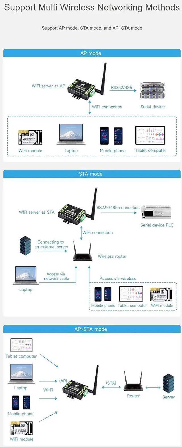 Alt view image 6 of 7 - Industrial Grade Serial Server RS232/485 to WiFi and Ethernet, Modbus Gateway, MQTT Gateway, Metal Case, Wail-Mount and Rail-Mount Support, PoE Function @XYGStudy (RS232/485 to WiFi POE ETH (B))
