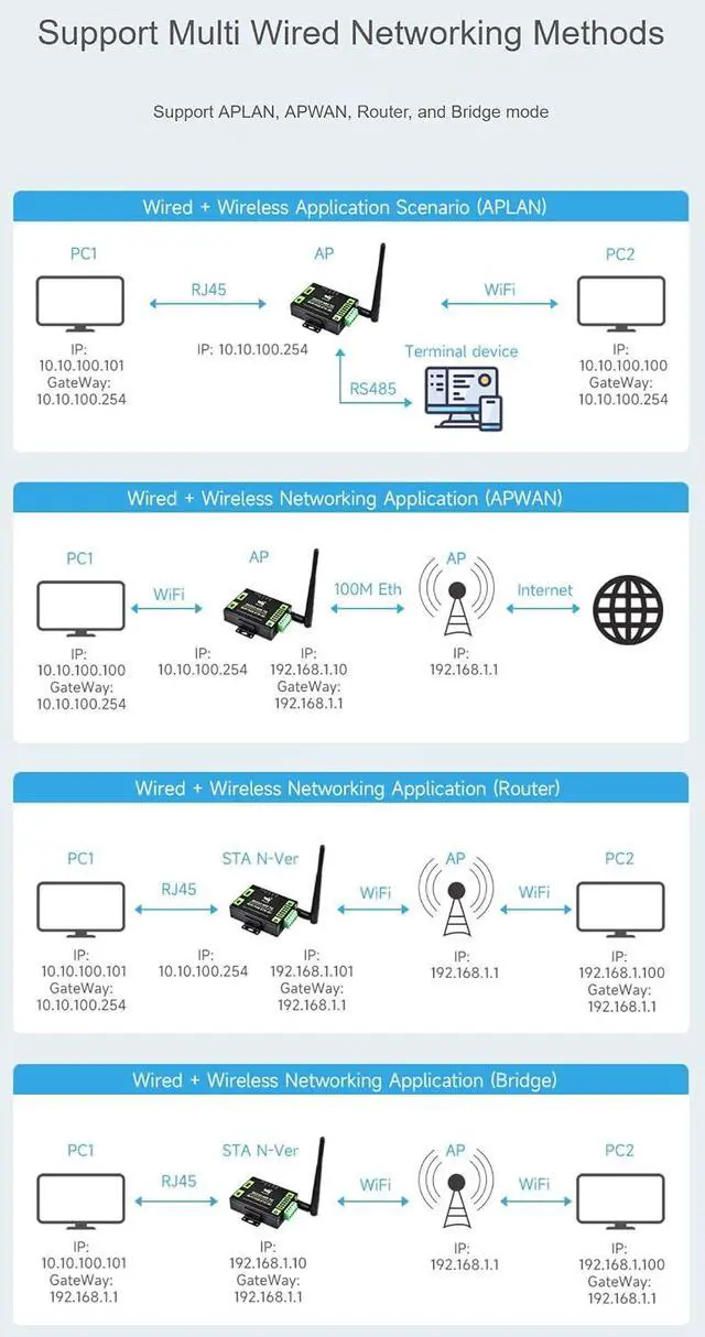 Alt view image 7 of 7 - Industrial Grade Serial Server RS232/485 to WiFi and Ethernet, Modbus Gateway, MQTT Gateway, Metal Case, Wail-Mount and Rail-Mount Support, PoE Function @XYGStudy (RS232/485 to WiFi POE ETH (B))