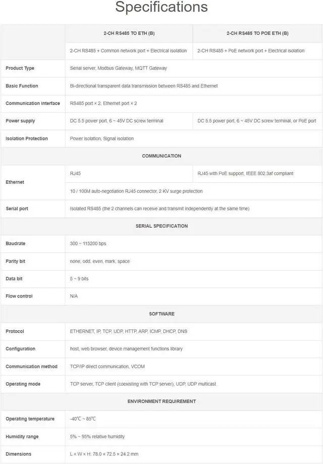 Alt view image 4 of 7 - Industrial 2-Ch RS485 to RJ45 Ethernet Serial Server Dual ETH Ports Dual Channels RS485 Independent Operation Bi-Directional Transparent Transmission