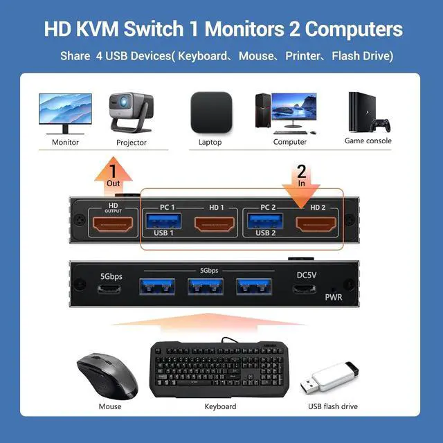 Alt view image 2 of 7 - 8K@60Hz KVM Switch 1 Monitors 2 Computers - 8K Hd Mi KVM Switcher for Two Computers with 4 USB 3.0 A/C Port Share One Monitor Keyboard Mouse Printer U-Drive, with EDID Adaptive and 2*USB Cables