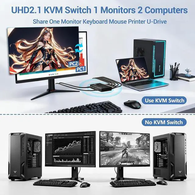 Alt view image 3 of 7 - 8K@60Hz KVM Switch 1 Monitors 2 Computers - 8K Hd Mi KVM Switcher for Two Computers with 4 USB 3.0 A/C Port Share One Monitor Keyboard Mouse Printer U-Drive, with EDID Adaptive and 2*USB Cables