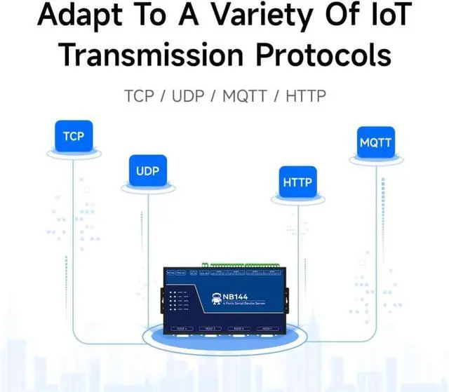 Alt view image 2 of 7 - 4-Channel Serial Server RS232 RS422 RS485 RJ45 Modbus Gateway NB144ES POE Receiving Power TCP UDP MQTT DC 8-28V Build in Watchdog