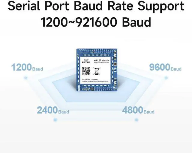 Alt view image 4 of 6 - 4G LTE LTE-FDD WCDMA GSM E840-TTL(4G02-DNE) IPX Interface TTL UART Wireless Transceiver Serial Port to Server Bidirectional Module