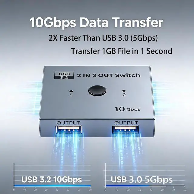 Alt view image 2 of 7 - USB 3.2 Switch 2 in 2 Out, 10Gbps USB Switcher for 2 Computers, Printer Splitter USB Peripheral Selector for Keyboard Mouse Scanner, Plug & Play with 2 USB 3.2 Cables & Type-C OTG