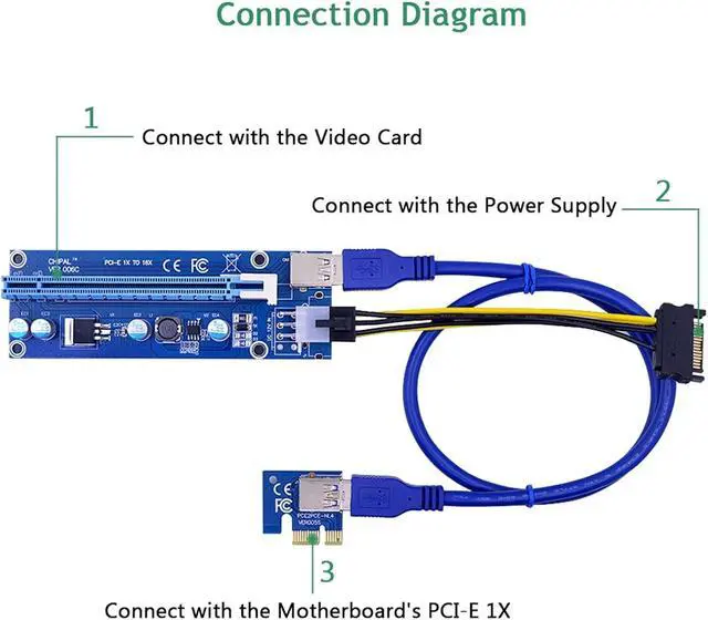 Alt view image 5 of 6 - KLVN 10pcs VER006C 100cm PCI-E Riser Card 006C PCI Express 1X 16X USB3.0 Cable 6Pin to 15Pin Power Cord for Graphics Card