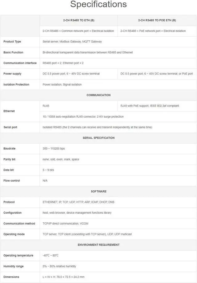 Alt view image 4 of 7 - Industrial Serial Module 2-Ch RS485 to RJ45 Ethernet Serial Server Dual ETH Ports POE Network Port Bi-Directional Transparent Transmission