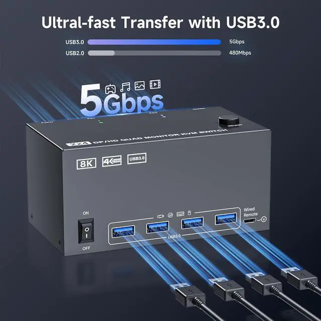 Alt view image 6 of 7 - Quad Monitor KVM Switch 4 Monitors 2 Computers 2K144Hz/4K@120Hz,Quad Monitor KVM Switch for 2 PC Share 4 Monitors and Keyboard and Mouse,with Wired Remote and USB Cables,Input 2 HD+2 DP Port