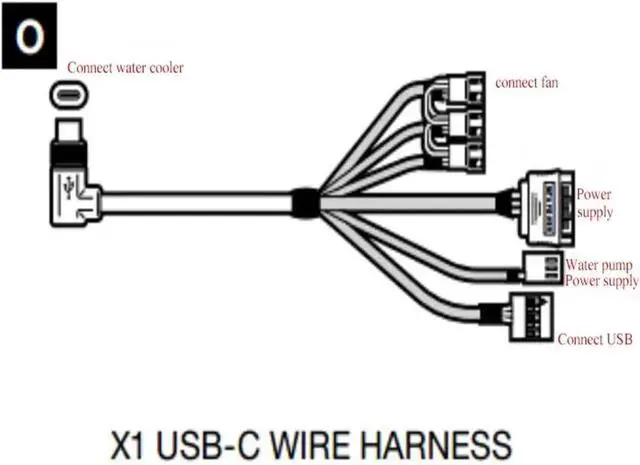 Alt view image 5 of 5 - ICUE Water Cooling Power Supply Cables ICUE H100i/ H115i/H150i Elite Water Cooler O-USB C Power Cable(for 3 Fans)
