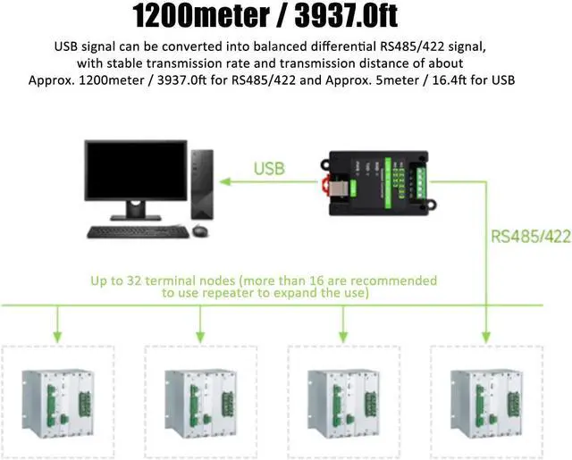 Alt view image 4 of 7 - USB to RS485 RS422 Industrial Isolati Converter, Beacon Isolati Low Power Consumpti Anti Interference, 600W Protect 3 LED Indicators for Win 10 8.1 8 7