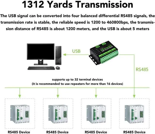 Alt view image 5 of 7 - flexman USB to 4CH RS485 Converter, 5V 23.6mA 1200~460800bps Onboard TVS Anti Thunder, 120R Resistors Industrial Isolated Adapter for Communication
