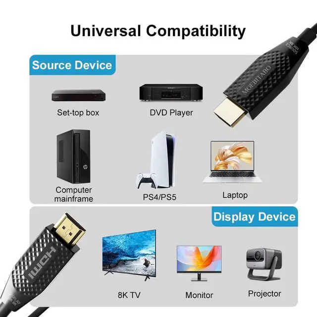 Alt view image 6 of 7 - 8K Long Fiber Optic HDMI cable in-Wall CL3 Rated 48Gbps 66FT Ultra High speed HDMI 2.1 Cord 8K@60Hz 4K@120Hz 10K@30Hz HDCP 2.2&2.3, eARC HDR10 Dolby Compatible with Laptop/PS5/TV/PC/Switch/Mac/Xbox