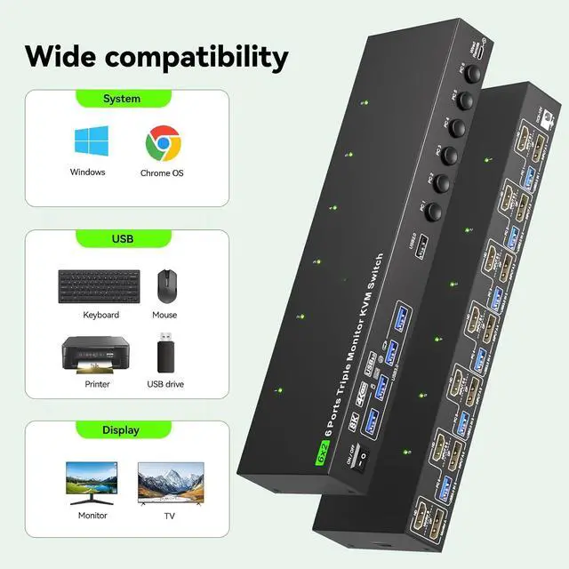 Alt view image 2 of 7 - Dual Monitor KVM Switch for 6 PCs Share 2 Monitors, HDMI+Displayport KVM Switch 6 Computers 2 Monitors, 4K@120Hz/8K@30Hz with 4 USB3.0 Ports, USB Cables and Power Adapter
