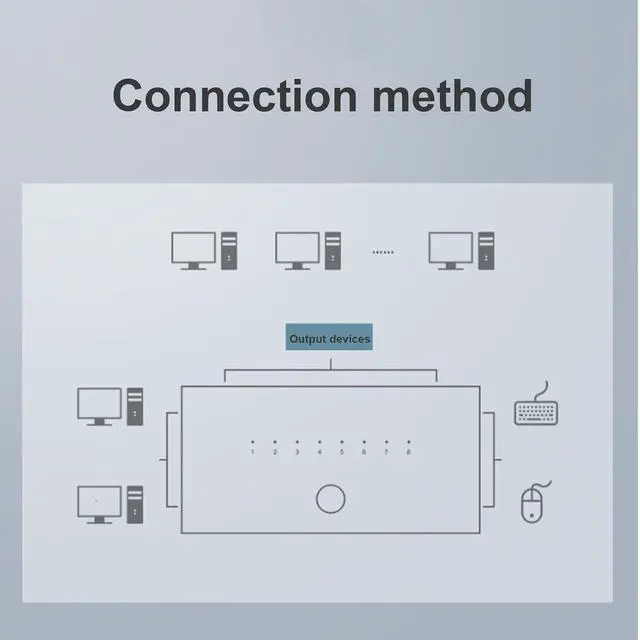 Alt view image 3 of 7 - 4 Ports USB Synchronizer/Sharer - USB Keyboard Mouse Sync Controller, KVM Switch/Distributor, DNF Game Control Synchronizer, for Windows/Linux/Android/Netware Operating System
