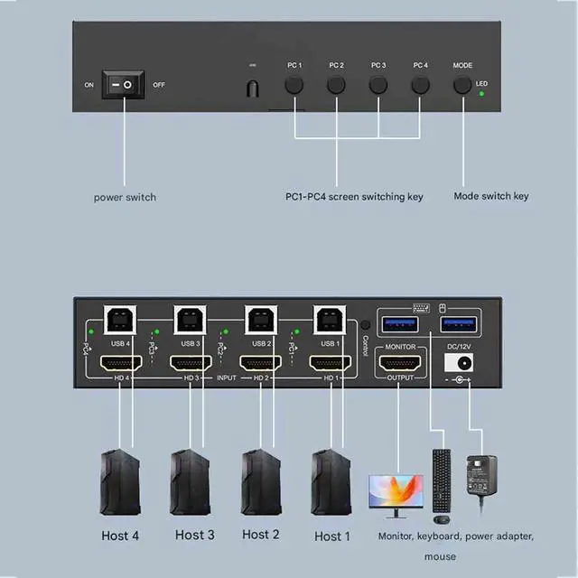 Alt view image 3 of 7 - USB Computer Synchronization Control, HDMI Splitter, 4-in-1-out KVM Switch, Keyboard Mouse Split-Screen Synchronizer, Multi-Open DNF Game Control Synchronizer, Plug & Play