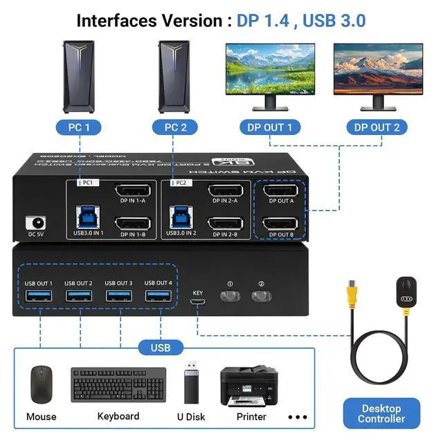 Alt view image 2 of 7 - 8K@60Hz KVM Switch 2 Monitors 2 Computers 4K@120Hz USB 3.0 Dual Monitor KVM for 2 PC Share 2 Monitor and 1 Set of Keyboard Mouse Printer (Dual Monitor DP DP)