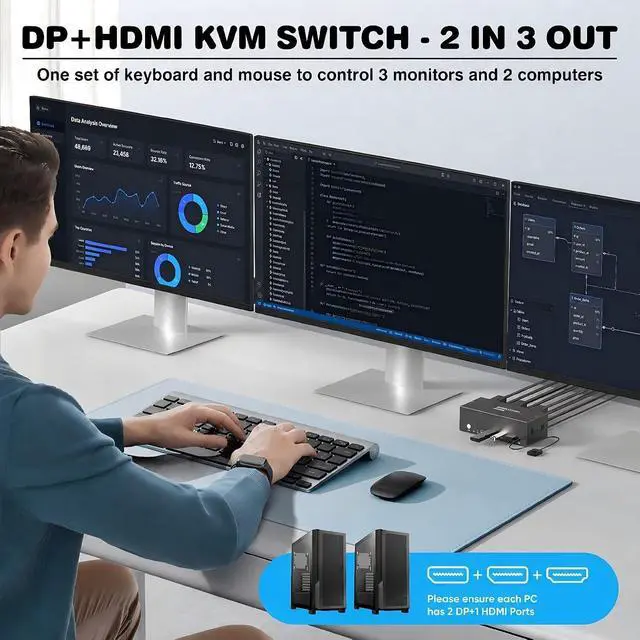 Alt view image 2 of 7 - KVM Switch 3 Monitors 2 Computers, HDMI + DisplayPort, 8K@60Hz | Share 3 Monitors, Keyboard & Mouse | USB 3.0 | Wired Controller | EDID Adaptive | Office/Gaming/Trading/Workstation