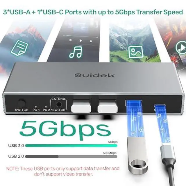 Alt view image 5 of 7 - USB-C HDMI KVM Switch 1 Monitors 2 Computers & 2 Pack 4K HDMI Cable