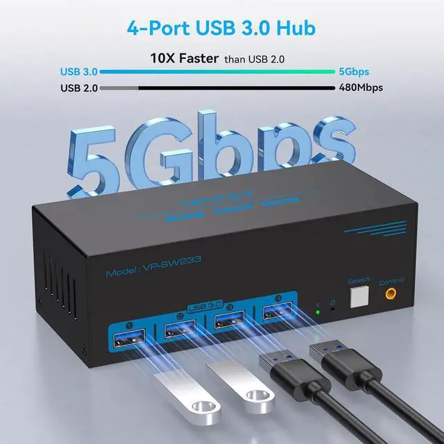 Alt view image 6 of 7 - 8K@60Hz KVM Switch 3 Monitors 2 Computers Displayport 4K@120Hz DP KVM Switches Triple Monitor Dual Port for 2 PC/Laptops Share 4 USB 3.0 Ports Support Extended & Duplicate Display Mode