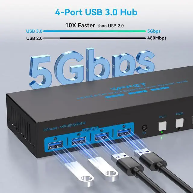 Alt view image 6 of 7 - HDMI Displayport KVM Switch 2 Monitors 4 Computers 4K@60Hz USB 3.0 KVM Switcher Dual Monitor for 4 Computers Share 2 Screens and 4 USB 3.0 Ports Support Extended/Copy Mode with Desktop Controller