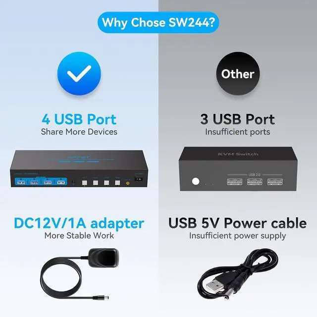 Alt view image 7 of 7 - HDMI Displayport KVM Switch 2 Monitors 4 Computers 4K@60Hz USB 3.0 KVM Switcher Dual Monitor for 4 Computers Share 2 Screens and 4 USB 3.0 Ports Support Extended/Copy Mode with Desktop Controller