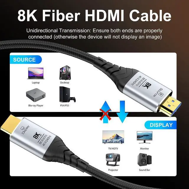Alt view image 7 of 7 - Fiber Optic HDMI Cable 50FT, 8K Long HDMI 2.1 Cable, 48Gbps Ultra High Speed Braided 8K@60Hz 4K@120Hz, Dynamic HDR, eARC, HDCP 2.2&2.3, 3D, for PS5, Xbox, HDTV, Laptop, Monitor