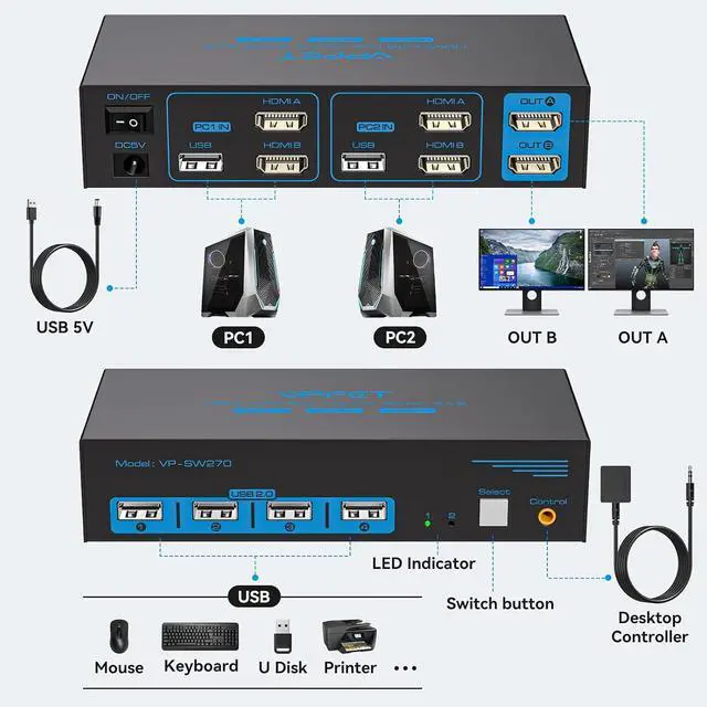 Alt view image 2 of 7 - HDMI KVM Switch 2 Monitors 2 Computers 4K@30Hz USB 2.0 KVM Switch Dual Monitor for 2 Computers Share 2 Monitors and 4 USB Devices