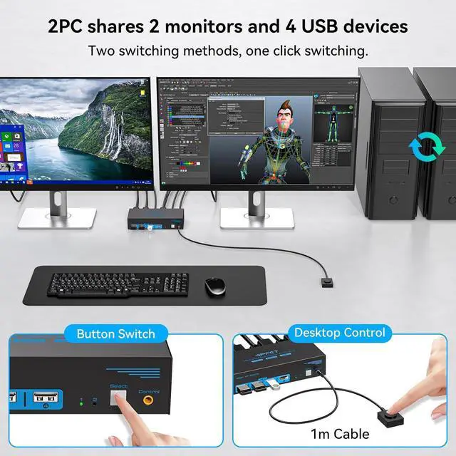 Alt view image 6 of 7 - HDMI KVM Switch 2 Monitors 2 Computers 4K@30Hz USB 2.0 KVM Switch Dual Monitor for 2 Computers Share 2 Monitors and 4 USB Devices
