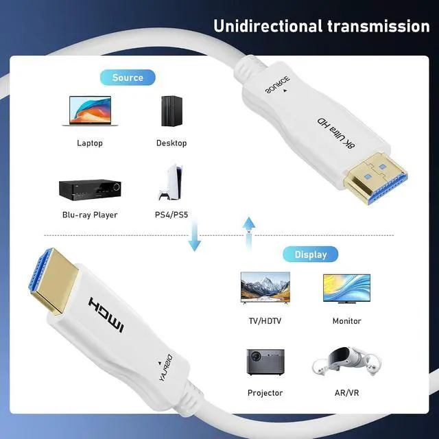 Alt view image 7 of 7 - 8K Fiber Optic HDMI Cable 50FT, 48Gbps Ultra High Speed Thin HDMI Cord, 8K@60Hz 4K@240Hz, Dynamic HDR, eARC, HDCP 2.2&2.3, 3D, Compatible for Laptop, PC, Monitor, PS5, PS4, Xbox, HDTV, Projecto