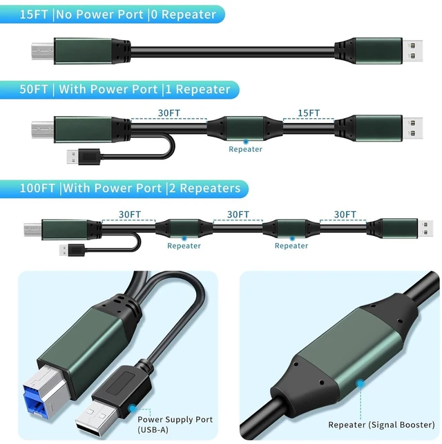 Alt view image 5 of 7 - Kumiho USB 3.0 Printer Cable A Male to B Male 30Ft/10M Compatible with Scanner, Printers, Desktop External Hard Drivers and More