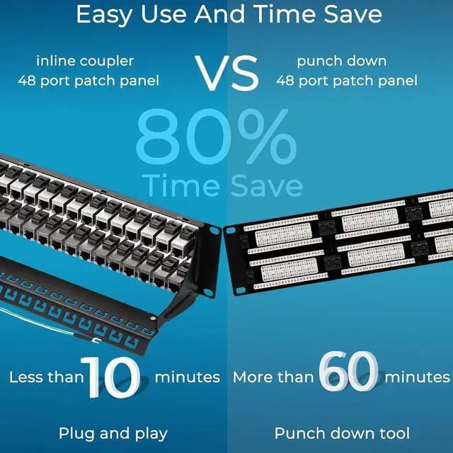 Alt view image 3 of 6 - Rapink Patch Panel 48 Port Cat7 with Inline Keystone 10G Support, Coupler Patch Panel STP Shielded 19-Inch with Removable Back Bar, 2U Network Panel for Cat7, Cat6, Cat6A, Cat5e Cabling