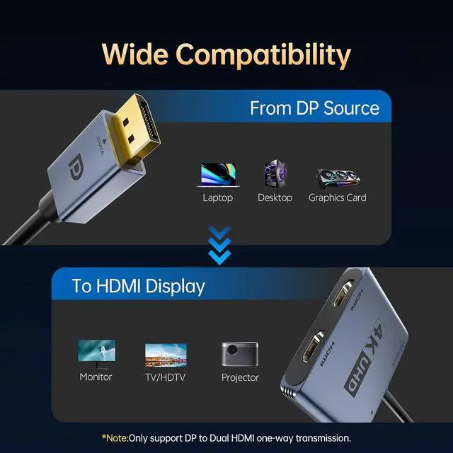Alt view image 7 of 7 - DisplayPort To Dual HDMI Adapter 1 In 2 Out 4K@60Hz Display Port MST Hub