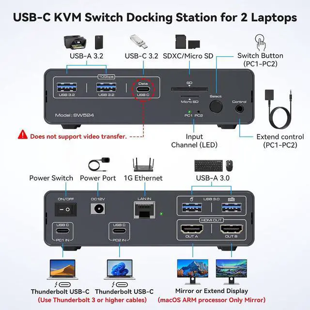 Alt view image 4 of 7 - USB C Docking Station with KVM Switch 2 Monitors 2 Computers 4K@60Hz HDMI EDID KVM Switches Dual Monitor for 2 Laptops Share a 1G Ethernet 5 USB A/C Devices and SD/microSD Card Slots