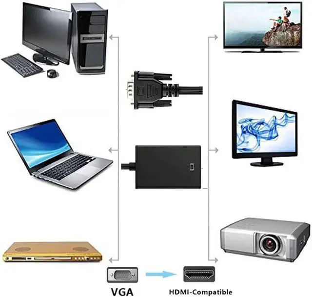 Alt view image 2 of 4 - V/GA to HDMI-Compatible Full HD 1080P Converter Adapter Cord with Output for PC to HDTV Projector(VGA to HDMI 2)